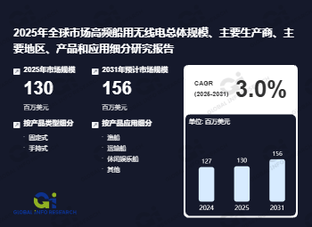 高频船用无线电市场份额、市场占有率、行业调研报告2026